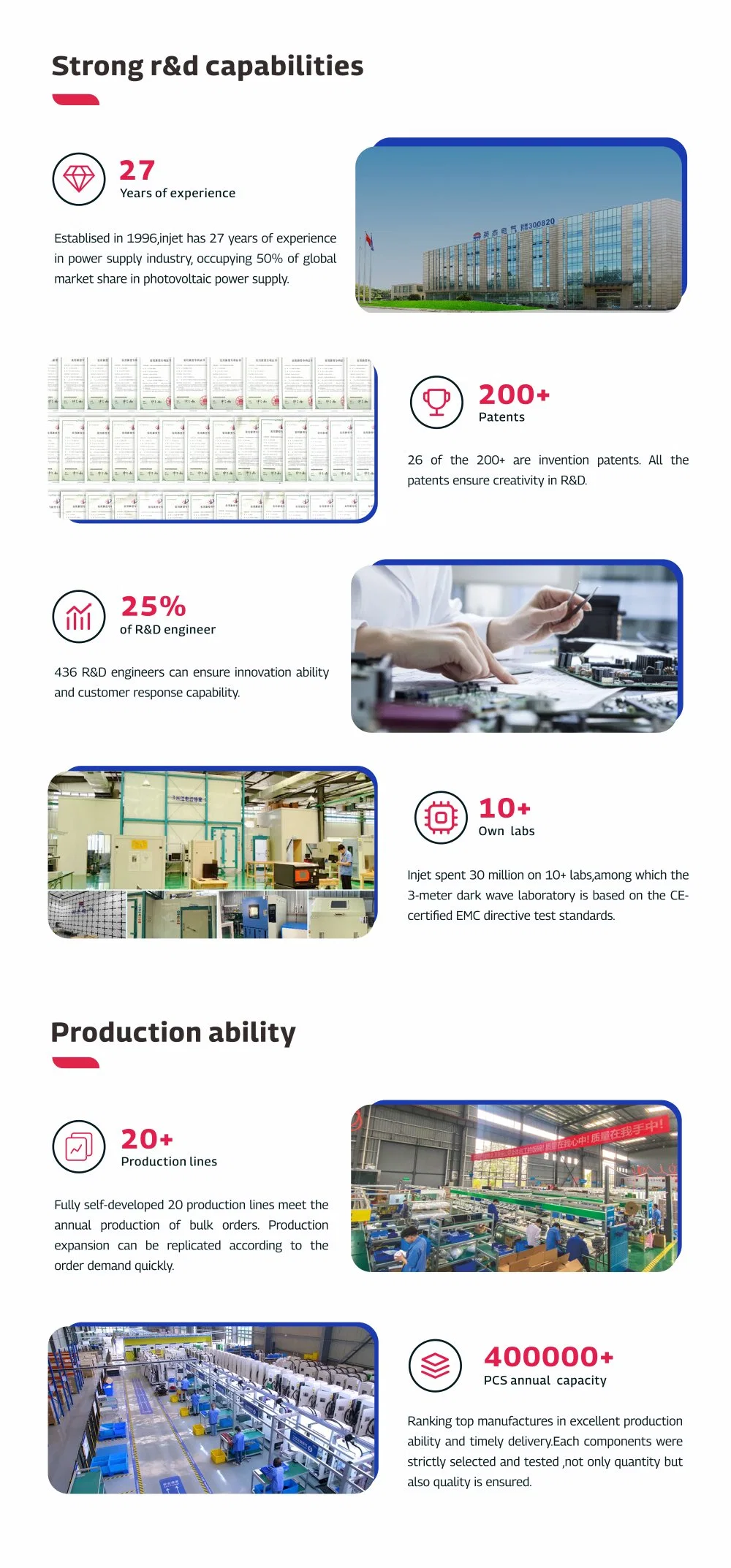 APP Control 4.3inch Screen Display AC Fast EV Charger Station Manufacture Wallbox Company 22kw 3 Phase China Factory 32A EV Charger Charging Solution