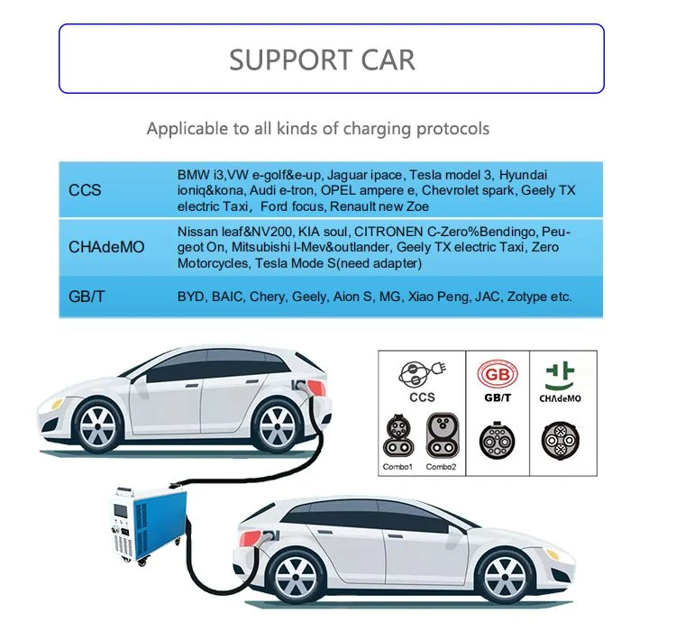 Manufacturer CE Approval Evse Home Use Car EV Charger Fisher DC 40kw/100A Portable EV Charging Station