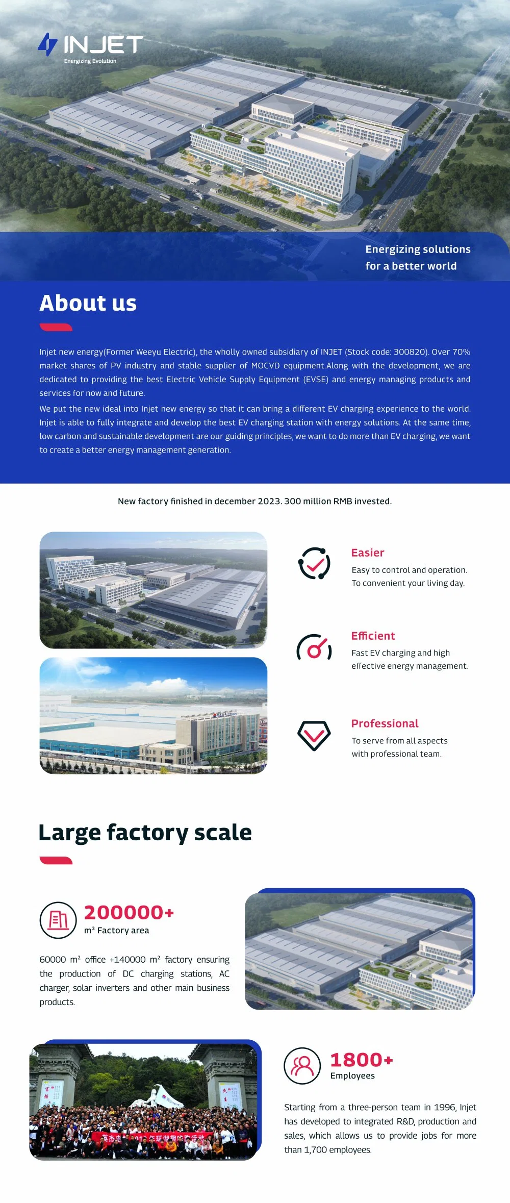 APP Control 4.3inch Screen Display AC Fast EV Charger Station Manufacture Wallbox Company 22kw 3 Phase China Factory 32A EV Charger Charging Solution