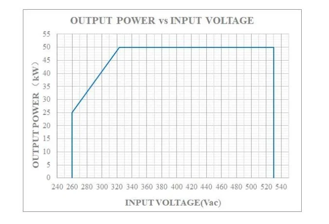 50kw UL Certified EV DC Fast Charger Rectifier Module