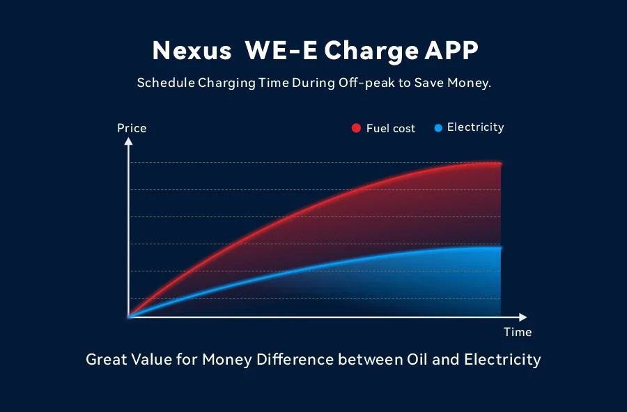 Weeyu 7kw 10kw Type1 UL Listed EV Charging Station for Electric Vehicle with FCC cULus Certificate SAE J1772 Wallbox EV Charging Station