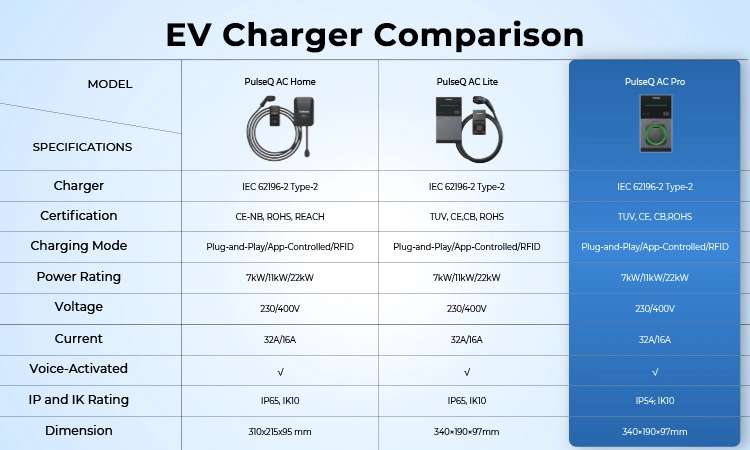 Topdon Manufacturer Pulseq AC PRO Ocpp 22kw 11kw 7kw Single 3phase High Quality Wall Mounted WiFi RFID APP Smart Type 2 Electric Car Charging Station EV Charger