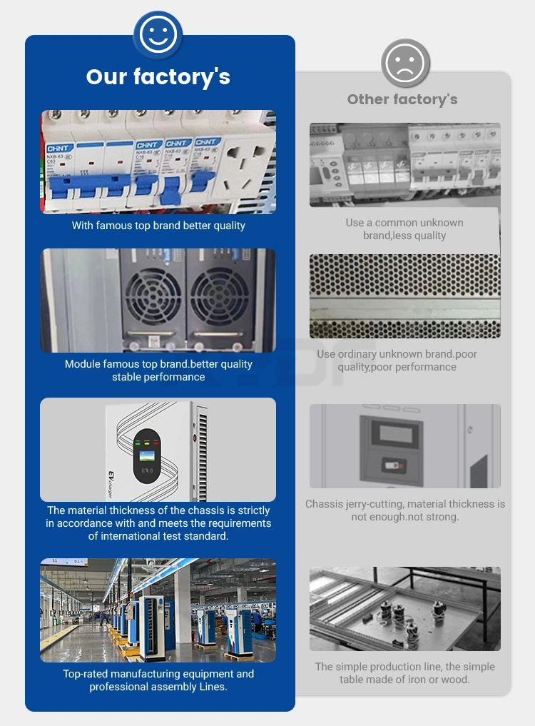 Xydf Hot Sale High Quality CE/TUV/CCS2/CCS1/Chademo/Gbt 30kw 40kw DC EV Charger Fast Electric Car Charging Station Manufacturer