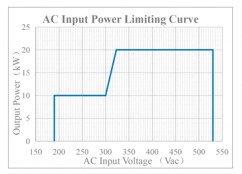 20kw 100V EV Fast Charging Infrastructure Power Supply Module