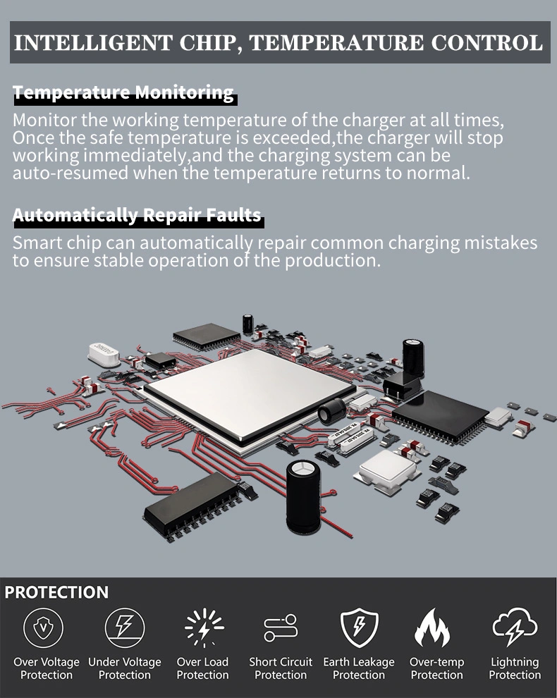 Electric EV Charger Manufacturer GB/T 32A APP Credic Card Type C Evse Charger