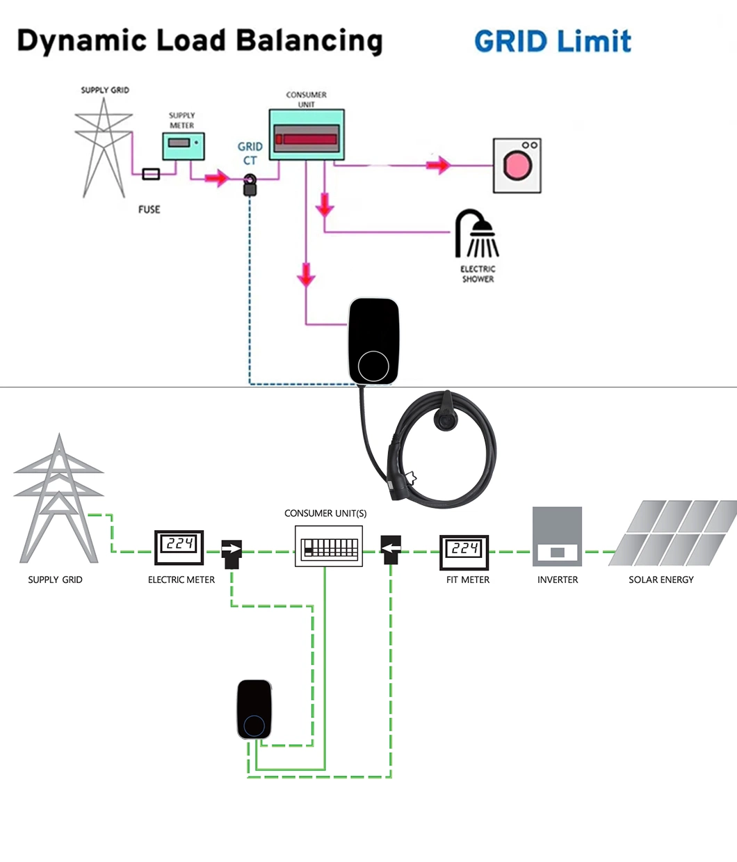 Manufacturer Supplier 3 Phase 11kw 22kw Wall Mount Fast Electric Car EV Charger Charging Station