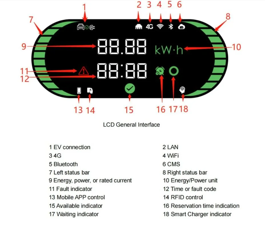 7kw High Efficiency EV Charging Stations Home Adaptor for Electric Cars