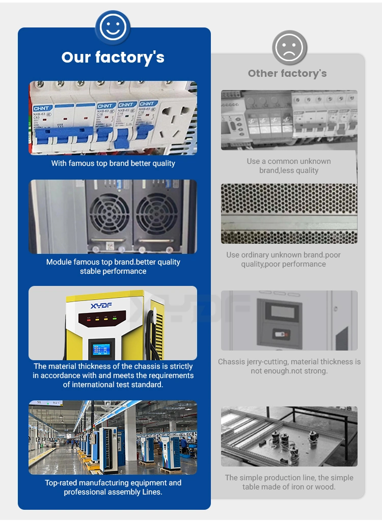 Hot Selling High Quality Xydf 160kw 180kw 240kw Floor Mounted Double Plugs DC EV Charger Pile Manufacturer