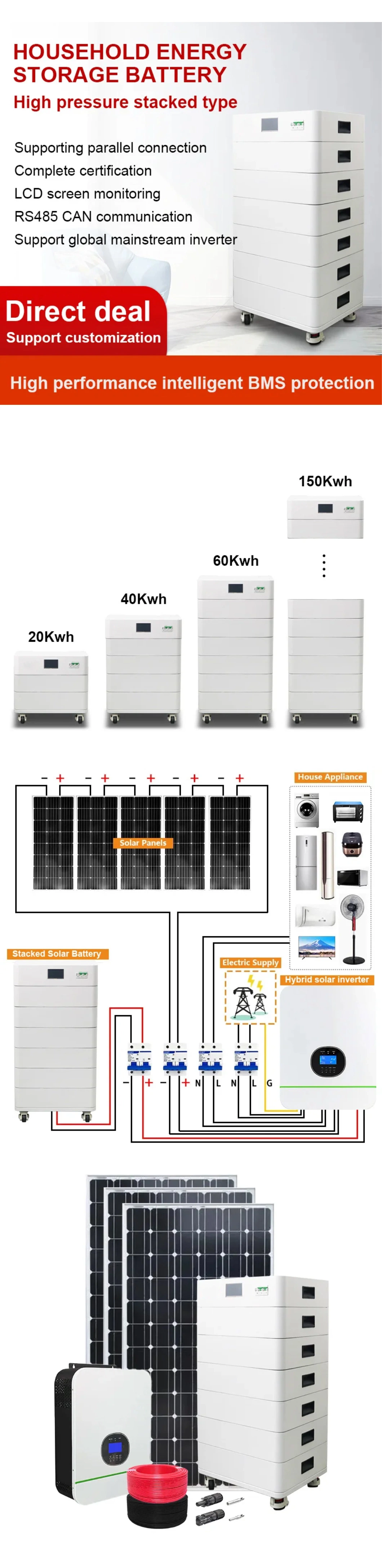 All-in-one 10~20 kWh Wall-mounted Storage battery portable ev charging station Ubetter Customized