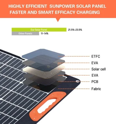  Fabricante Industrial de China buena elija Panel Solar Kit de carga plegable 120W a cargo de la estación de energía portátil