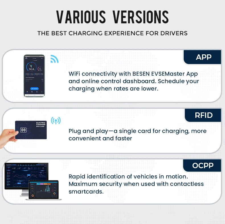 Besen Distribution CE TUV RoHS Listed Wall Box 16A 32A 7kw 11kw 22kw Type 1 Type 2 Wall Mount AC EV Charging Station Electric Vehicle Car Charger