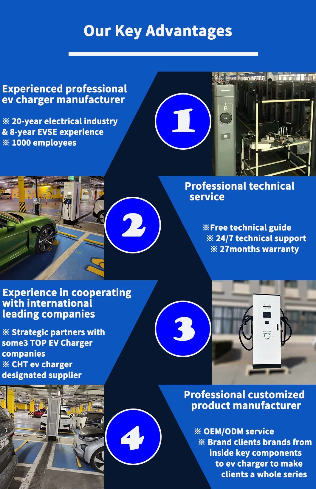 Manufacturer EV Charging Station Fast DC Electric Vehicle Charger with Charging Module