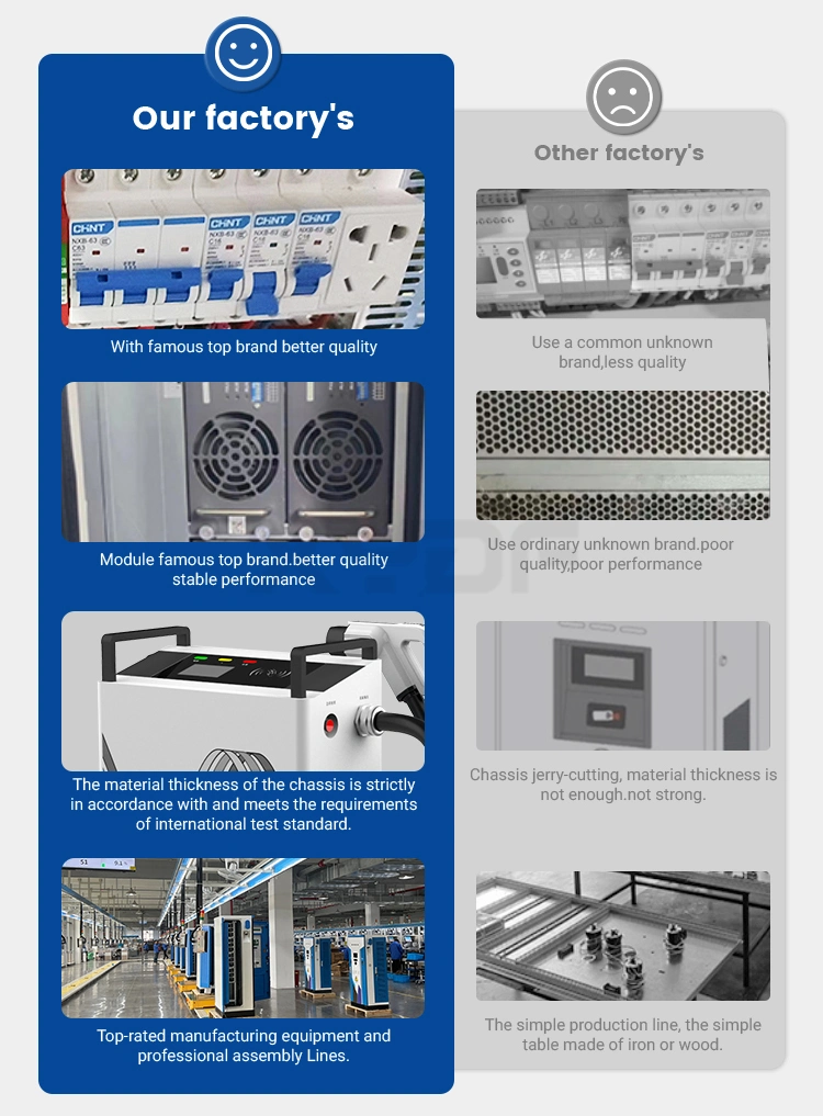 Xydf Electric Vehicle Charger Manufacturers 20kw 30kw Gbt/CCS2/CCS1/Chademo Wallbox DC Fast EV Charging Stations for Home