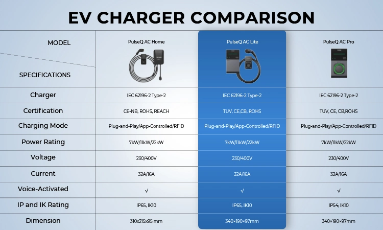 Topdon Factory Price China Pulseq AC Lite 22kw 11kw 7kw 16A 32A Ocpp Type2 1 3phase Level 2 Smart Wallbox Quick Fast Charging Electric Car AC EV Charger Station