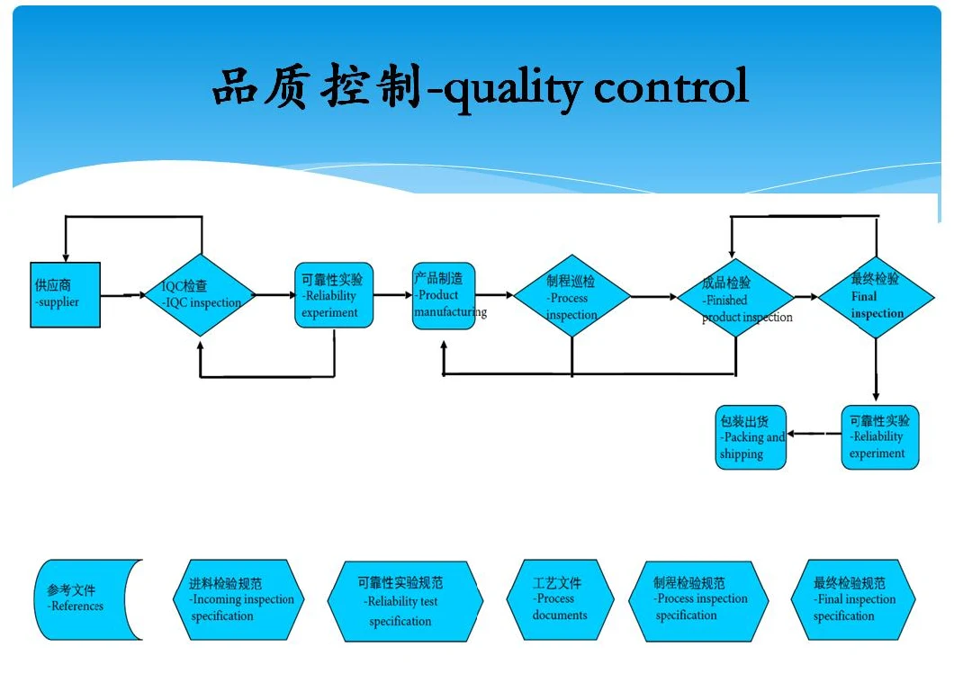 ODM / OEM 2pin EV 2*4mm2 5m New Energy Vehicle Power Controller 2p Battery Box Input Harness EV High Voltage Wiring Harness