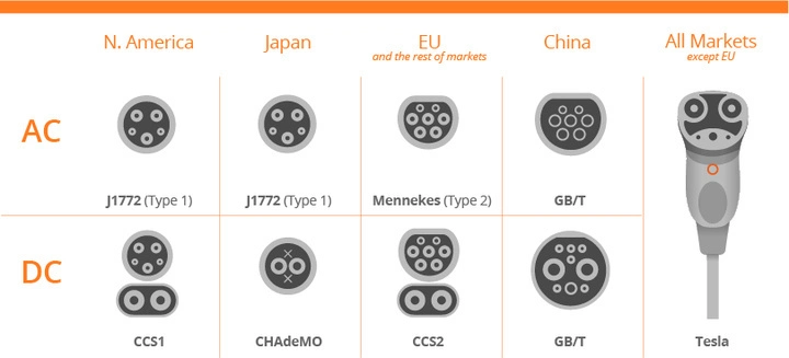 High Standard AC 22 Kw Waterproof Floor-Mounted Type EV Charging Stations Electric Vehicle EV Charger