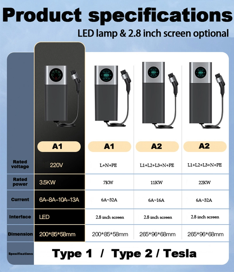 16A 32A Mode Level 2 EV AC Charger 11kw 22 Kw Evse Portable EV Charger Electric Vehicle Car Charger Type 2 IEC62196 Type 1 J1772