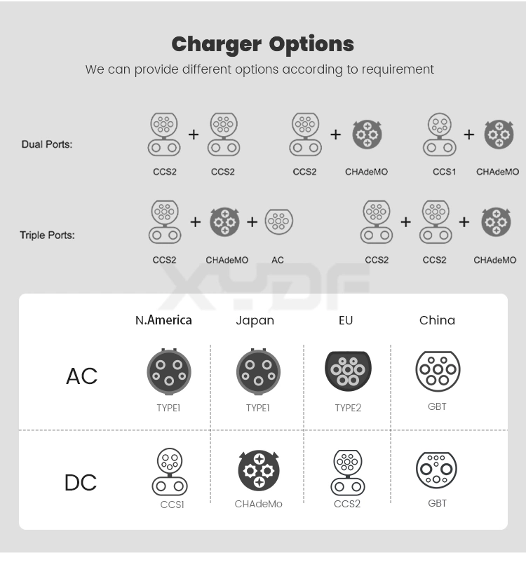 Xydf Electric Vehicle Charger Manufacturers 20kw 30kw Gbt/CCS2/CCS1/Chademo Wallbox DC Fast EV Charging Stations for Home