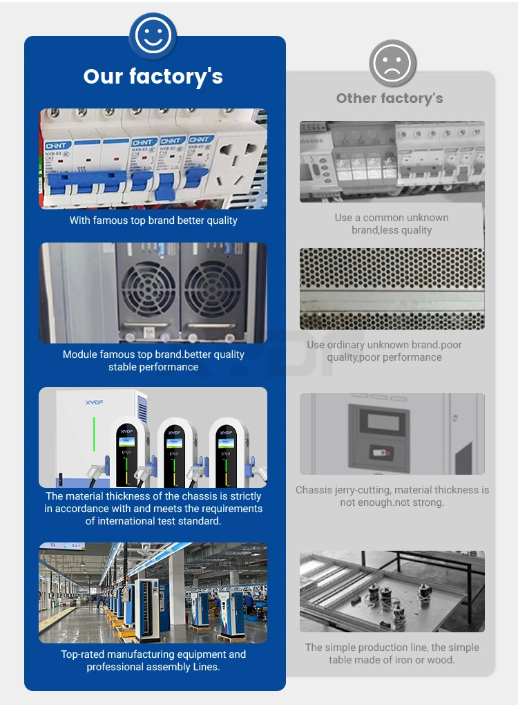 Xydf Double Gun CCS1 CCS2 Chademo Gbt China Manufacturers Smart Evse Fast Intelligent 240kw DC EV Car Electric Vehicle Charger