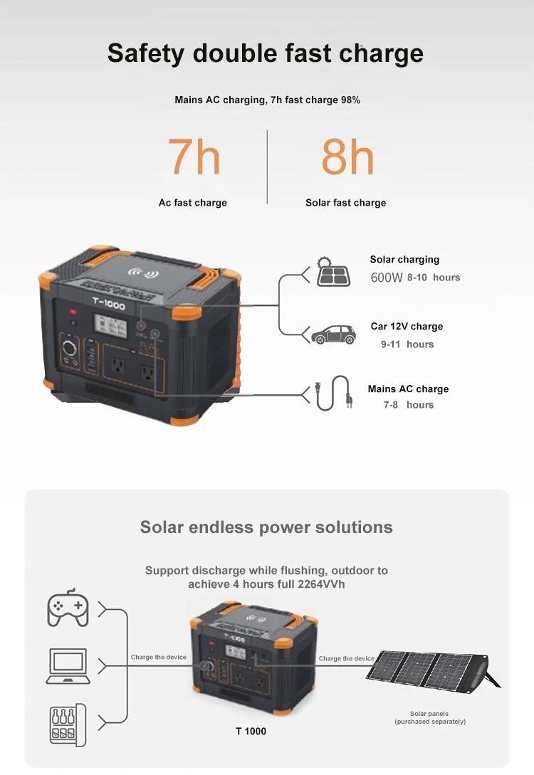 Outdoor Emergent Solar Power Station 300W Fast Charging Power Station Energy Supply Station with AC Outlets