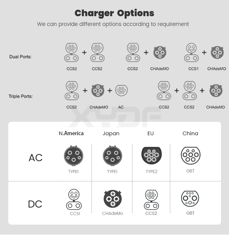 Xydf Gbt CCS1 CCS2 Chademo Manufacturer EV Charger 30kw 40kw OEM Electric Car Charging Station for Home Use DC Charging Station