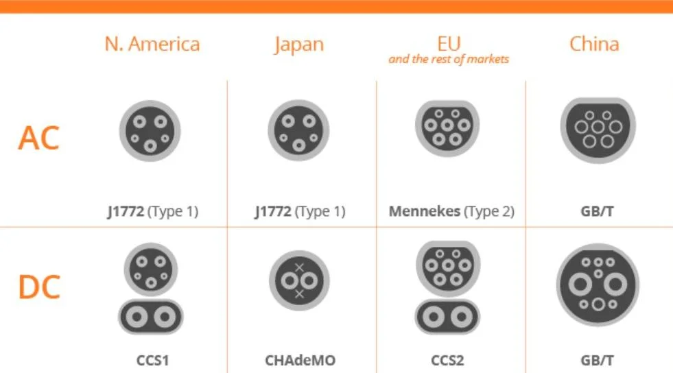 Hot Sale 11/22/44 Kw EV Charger for Electric Vehicles Ocpp1.6j Type1 Type 2 Car Charging Station