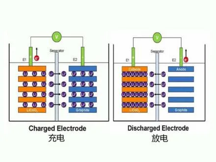 750V 60kwh Lithium EV Battery Charging Station, 750V 60kw Battery Integrated with Inverter, Mobile Charging Station for EV Car
