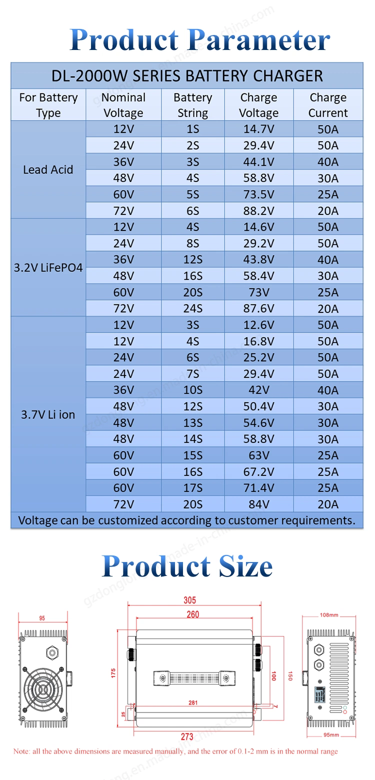 2000W 12V50A Lithium Ion LiFePO4 Lead Acid Battery Pack Charger for EV Factory Direct Sale