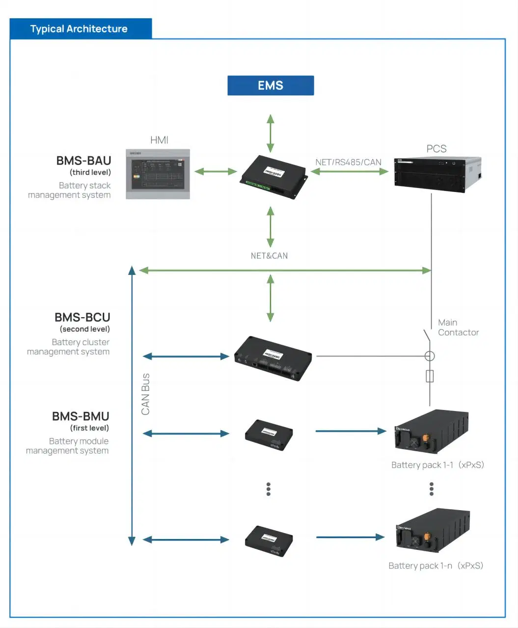 Solar Power Storage System Cabinet Li Batteries 372kwh Liquid-Cooled Public Charging Cabinet Battery Swap Module EV