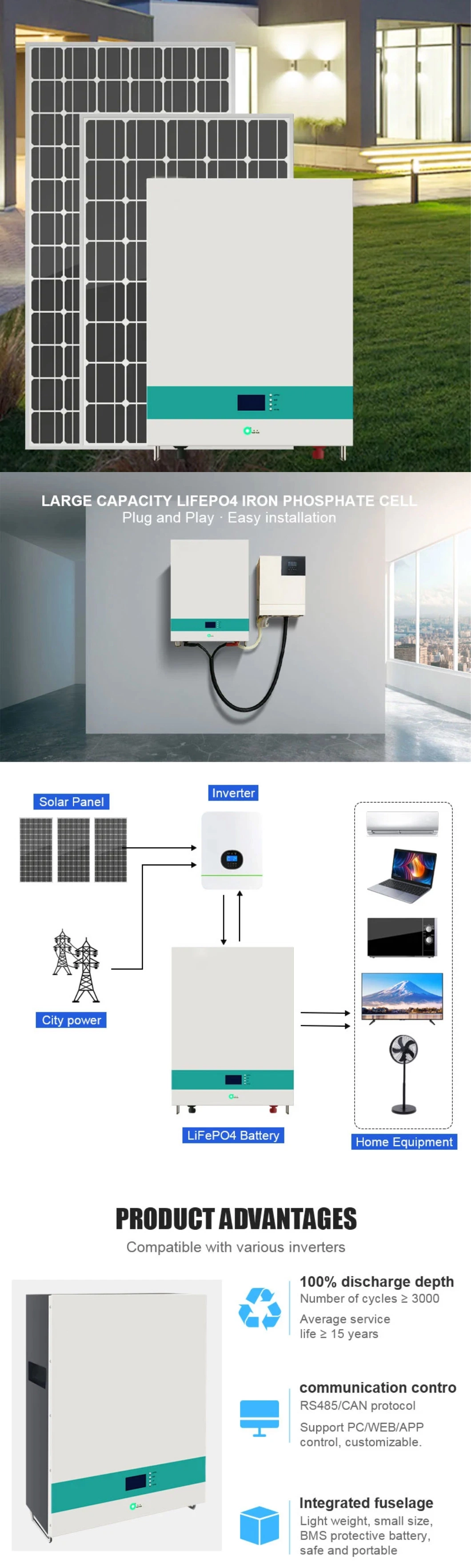 ODM 43.2v 5KW China portable stations car power bank Pack For Solar