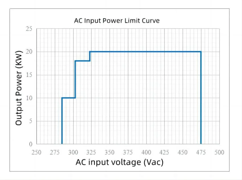 EV AC2DC Fast Charger Made in China