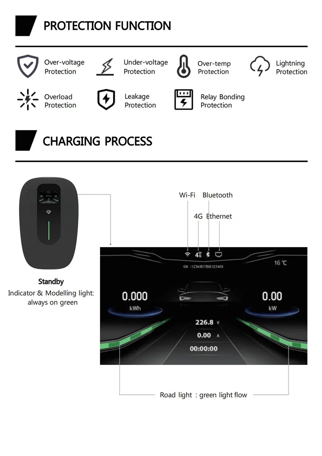 Switchable Portable Electric Charger Box 10A/13A/16A/32A Compatible with Most EV Cars