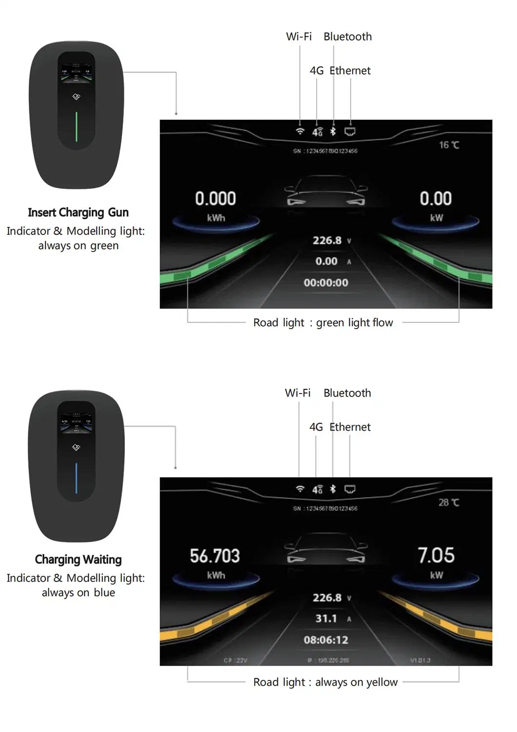 Switchable Portable Electric Charger Box 10A/13A/16A/32A Compatible with Most EV Cars