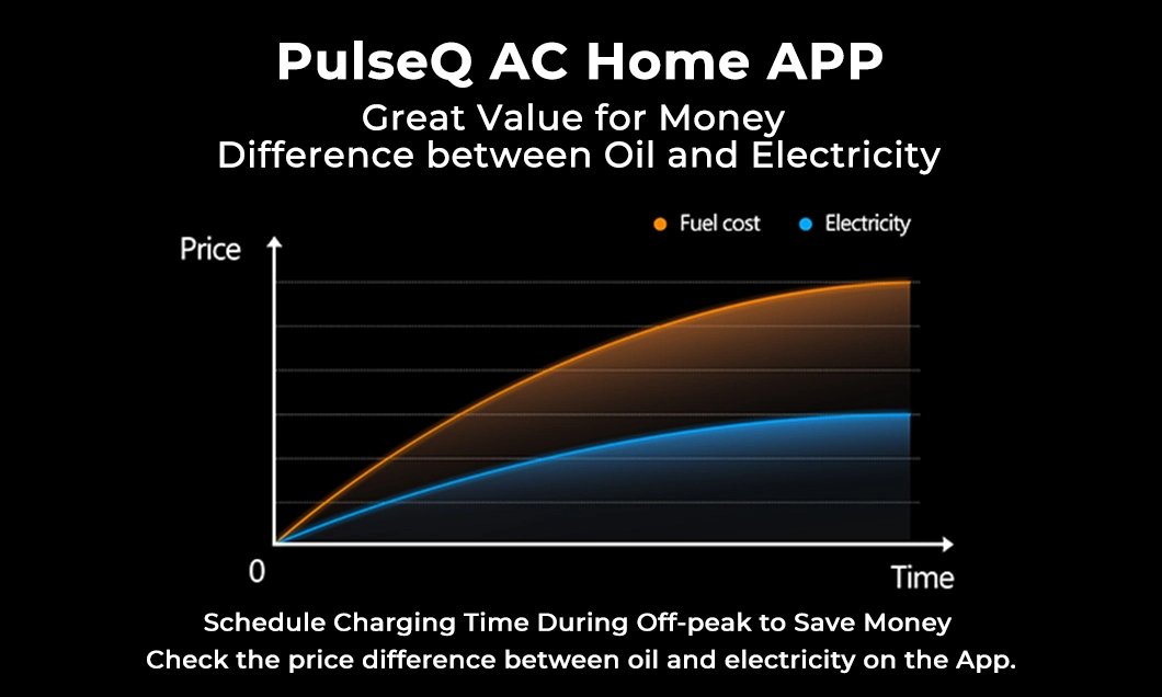 Topdon Manufacturer Pulseq AC Home Professional Portable 22kw 11kw 7kw 16A 32A 40AMP Smart Type 2 Level 2 Smart Wall Mounted Quick Fast Electric Car EV Charger