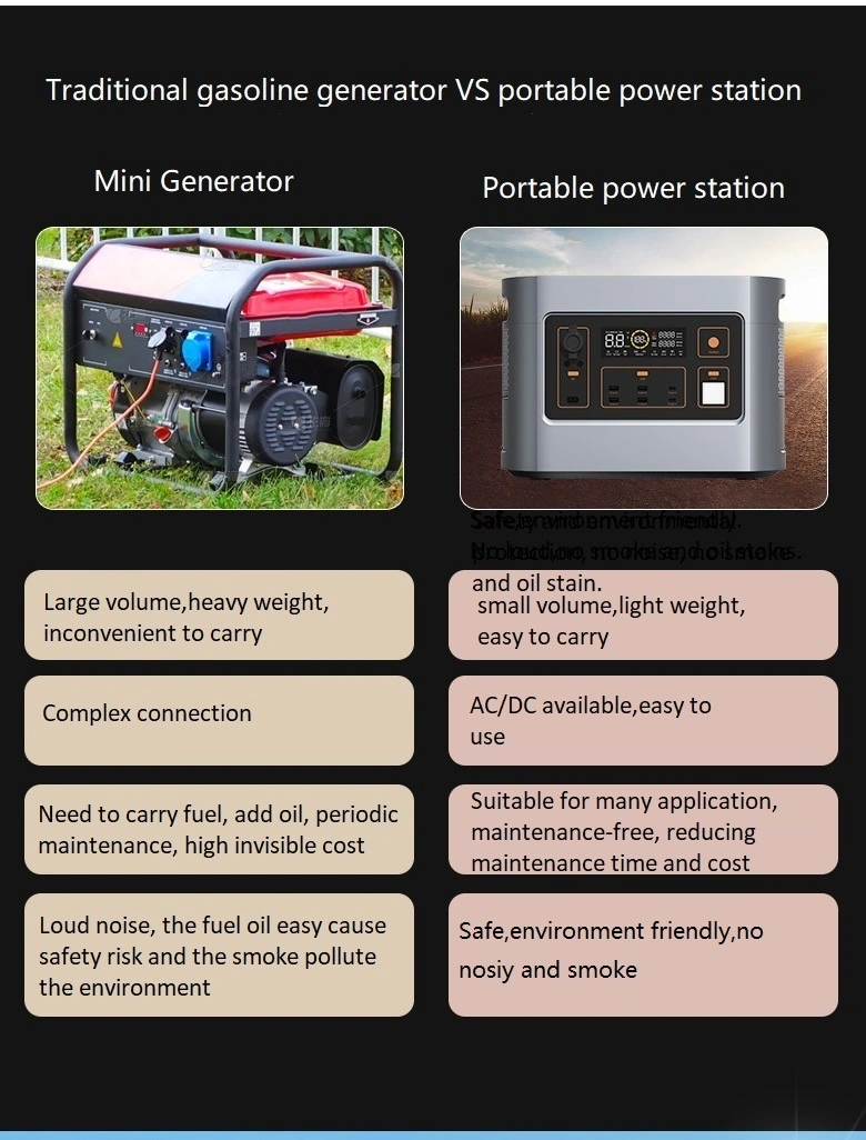 Customize High Quality 110V/220V LiFePO4 Battery 600W/1200W/2200W Portable Power Bank/Station for Camping