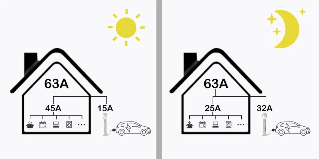 APP Control RFID Card Optional EV Station 22kw Electric Car Charging Point