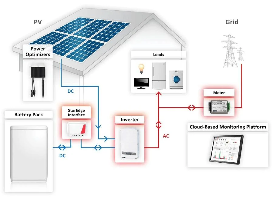 Ulela 150ah Solar Energy Storage Battery Manufacturers Solar VRLA Battery 12V 400ah China Solar Charging Lead Acid Batteries