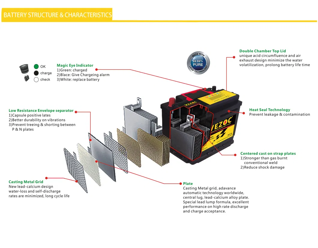 N80 Long Life Fast Charging Car Battery 12V80ah Mf Battery Factory Battery