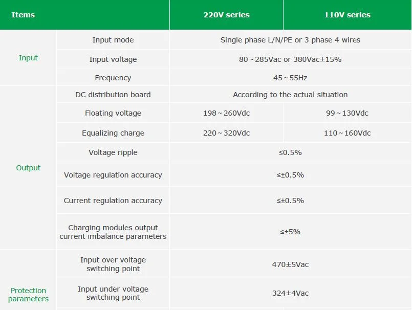 Everexceed TUV Approved 220V Panel Battery Charger High Frequency Power