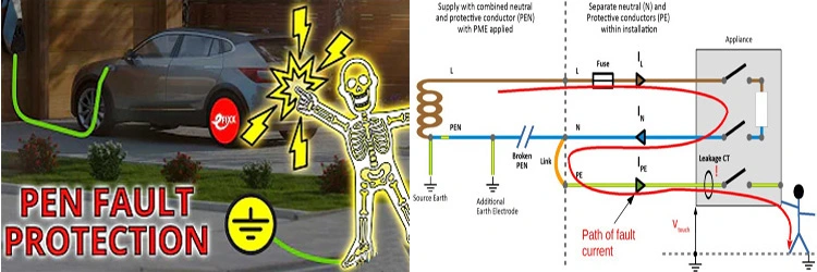 RFID/Wi-Fi/4G/Enthernet Electric Car Type 2 7kw EV Charger 11kw 22