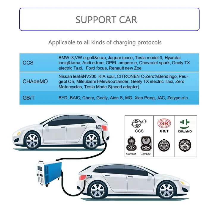 New EV Charging Stations 30kw GB/T Portable DC EV Charger Movable Evse Solar Electric Car Charger