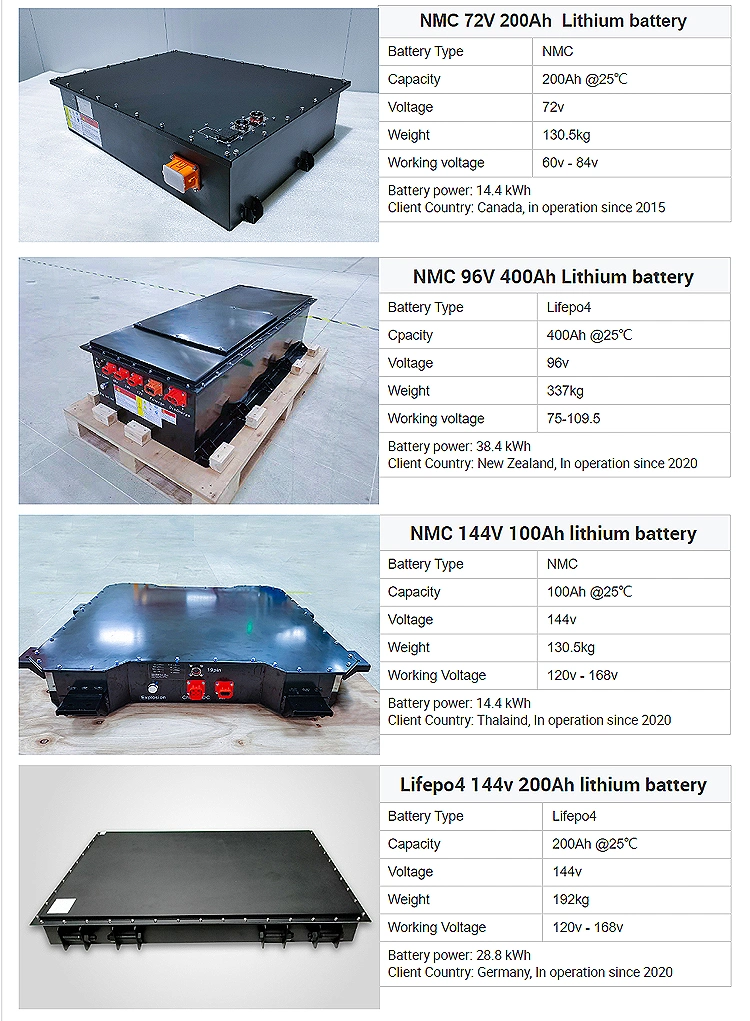 High Power EV Charging Module 200V 20kwh 30kwh EV Car Battery, 600V 100kwh 50kwh Lithium Battery for Electric Car