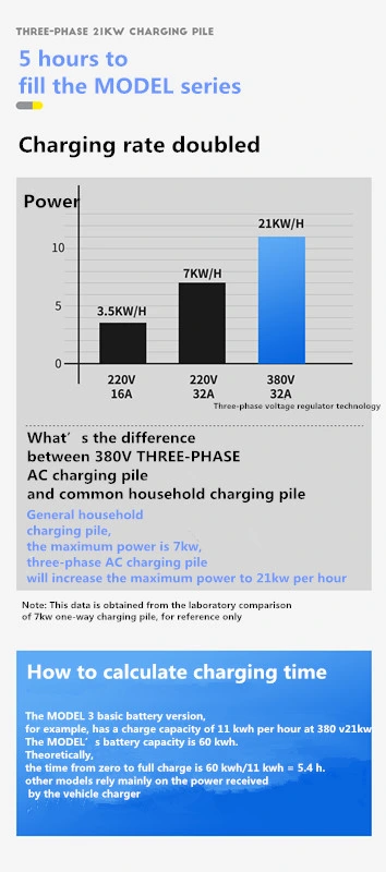 China Supplier Wholesale Screen Display Charger Station EV Charger