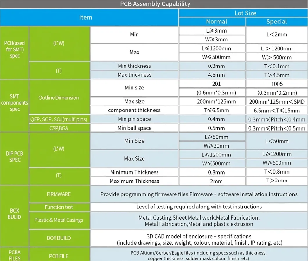 China PCBA Manufacturer Printed Circuit Board Assembly Service OEM Other PCB PCBA