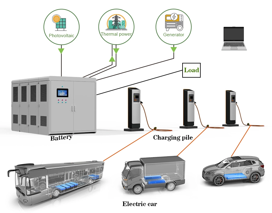 Cts Bess Solar Battery Storage System 75kwh 150kwh 300kwh LiFePO4 Battery Container for EV Charging Stations