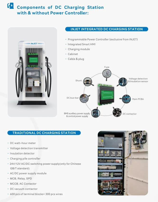 60kw to 240kw DC Electric EV Car Fast Charging Station EV Charger Manufacturer Supplier Wholesale EV Charging Statation