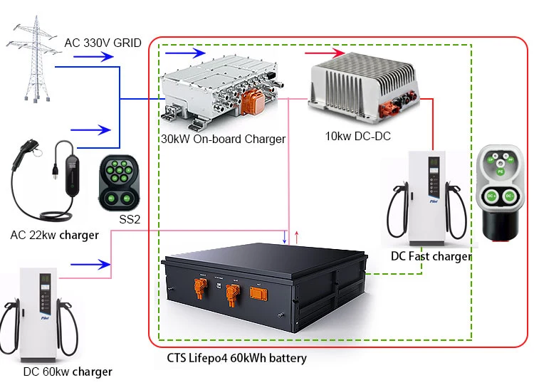 High Power EV Charging Module 200V 20kwh 30kwh EV Car Battery, 600V 100kwh 50kwh Lithium Battery for Electric Car