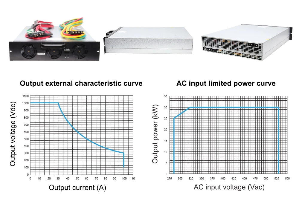 Manufacturer Supply 30kw40kw50kw AC to DC EV Charging Module Power Inverter for EV Charger Station