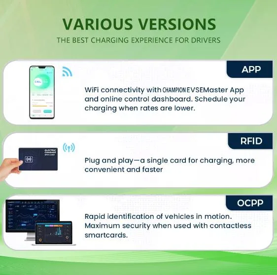 Ocpp DC Fast EV Charging Station Wholesale 30kw 40kw 60kw 90kw 120kw 150kw 180kw 240kw Electric Vehicle EV Charger Station