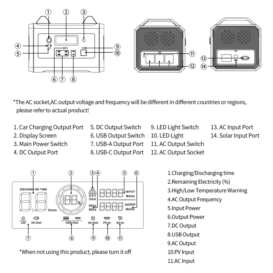 600W 1200W 2200W Outdoor Portable Energy Storage 110V 220V High Power Station